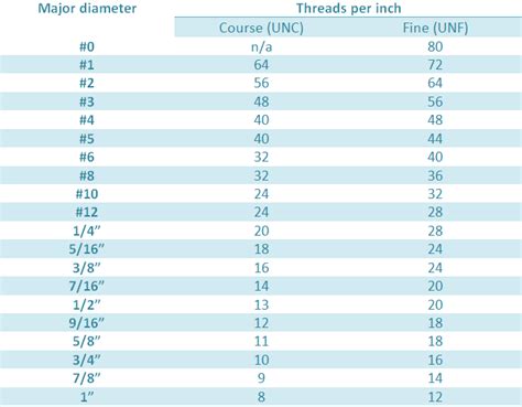 Nuts Information | Engineering360