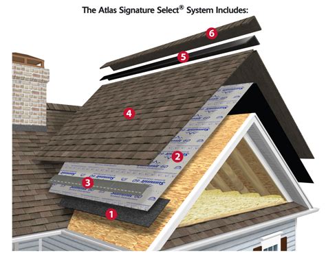 Residential Shingle Roof System and Replacements in Georgia