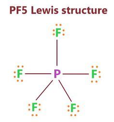 CF2Cl2 lewis structure, molecular geometry, polar or nonpolar ...