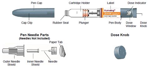 Eli Lilly Insulin Pen Instructions