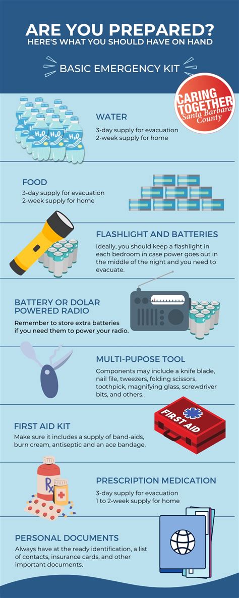 Emergency preparedness kit Infographic - Family Service Agency