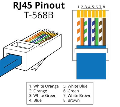 [Standar] Urutan Warna Kabel LAN RJ45