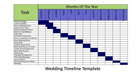 9 Project Timeline Examples With Detailed Explanation | PM Study Circle