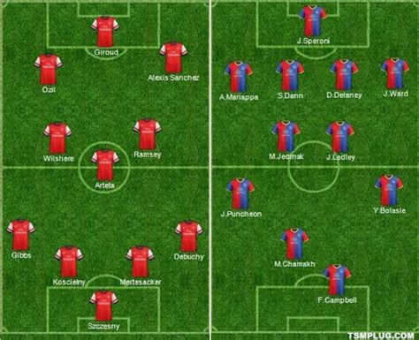 Arsenal v Crystal Palace Starting Lineups Predictions 2014-15