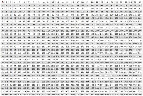 Free Printable Multiplication Table Chart 1 to 30 Template