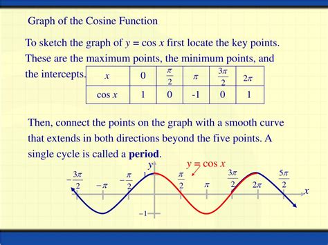 PPT - Graphs of Trigonometric Functions PowerPoint Presentation, free ...