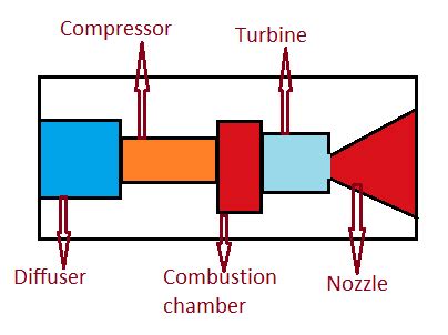 Turboprop Engine, Working and Parts - Mechanical Eduication ...