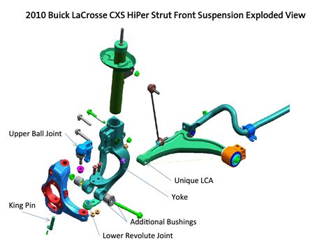 Mcpherson Strut Type Front Suspension Diagram