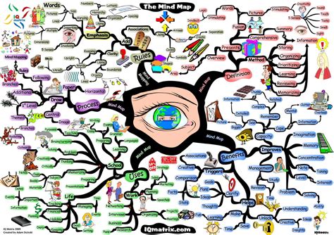 A Beginner’s Guide on How to Make Mind Maps for Studying Better