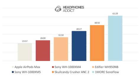 Sony WH-1000XM5 Review - Worth It After a Year?