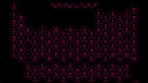 Hexagon Periodic Table Wallpapers