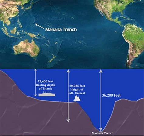 Mariana Trench, the deepest spot of the Earth's Ocean - Moonshotcentral