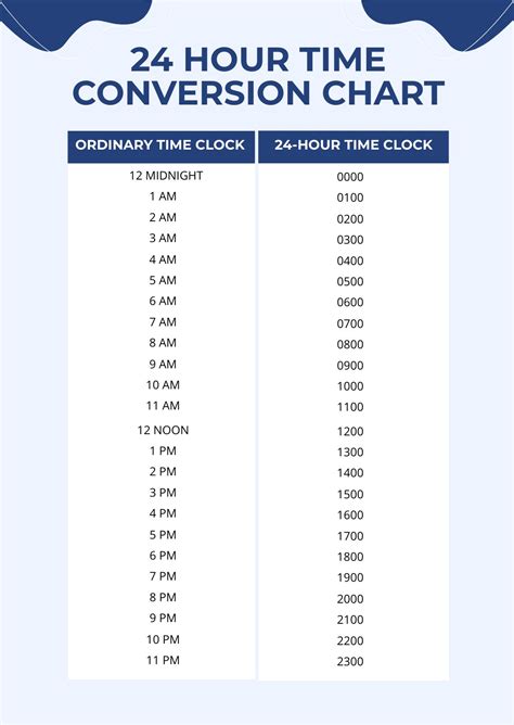 24 Hour Conversion Chart