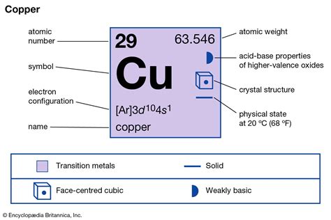 Copper | Uses, Properties, & Facts | Britannica