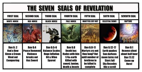 Seven seals of revelation chart – Artofit