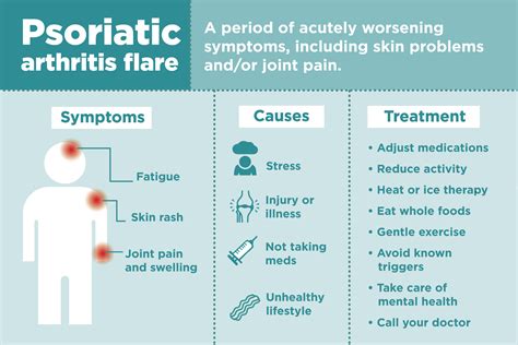 Psoriatic Arthritis Flares: Symptoms, Causes and Treatments