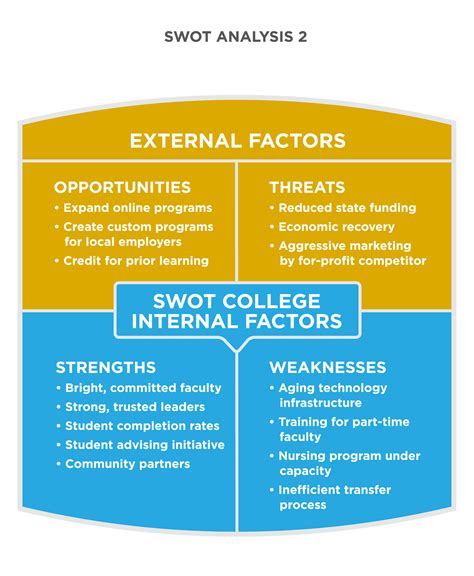 Reading: SWOT Analysis | Principles of Marketing