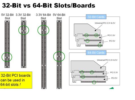 Pcie Slot Types