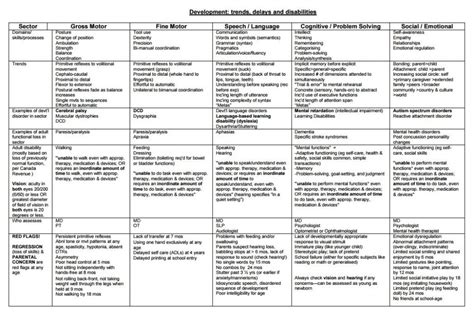 Remember that any developmental concerns you identify should be ...