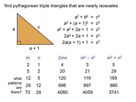 Pythagorean Triples Definition With Examples