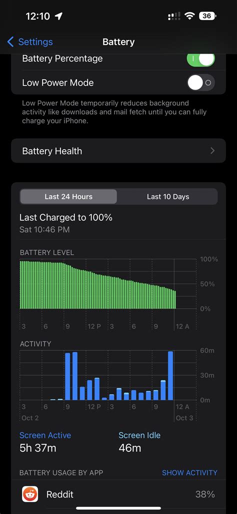 My iPhone 14 Pro Max battery life has been just as good as the 13 Pro ...