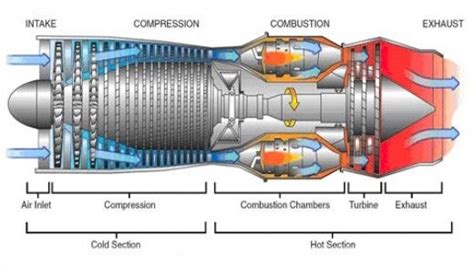 Jet Plane Engine Diagram