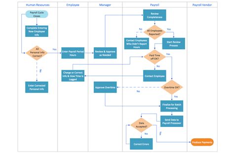 Swim Lane Diagram Visio - Wiring Diagram Pictures