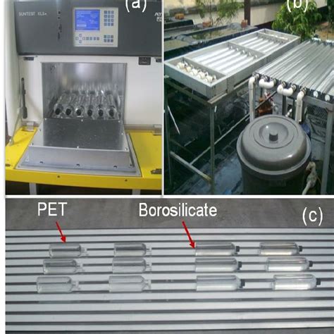 1 Different solar water disinfection systems: ( 1a ) Solar Simulator ...