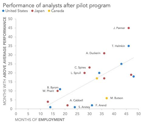 How To Add More Data To A Scatter Plot In Excel - Morelli Tobt1957