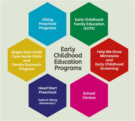 Early Childhood Education Programs / Committed to preparing all ...