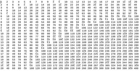 duodecimal multiplication table up to 20/24 (homemade) : dozenal