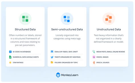 Structured vs Unstructured Data: What’s the Difference?