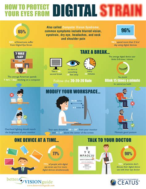 Digital Eye Strain Infographic – Better Vision Guide