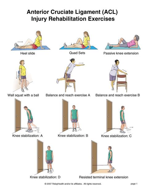 exercises | Injury rehabilitation, Rehabilitation exercises, Knee exercises