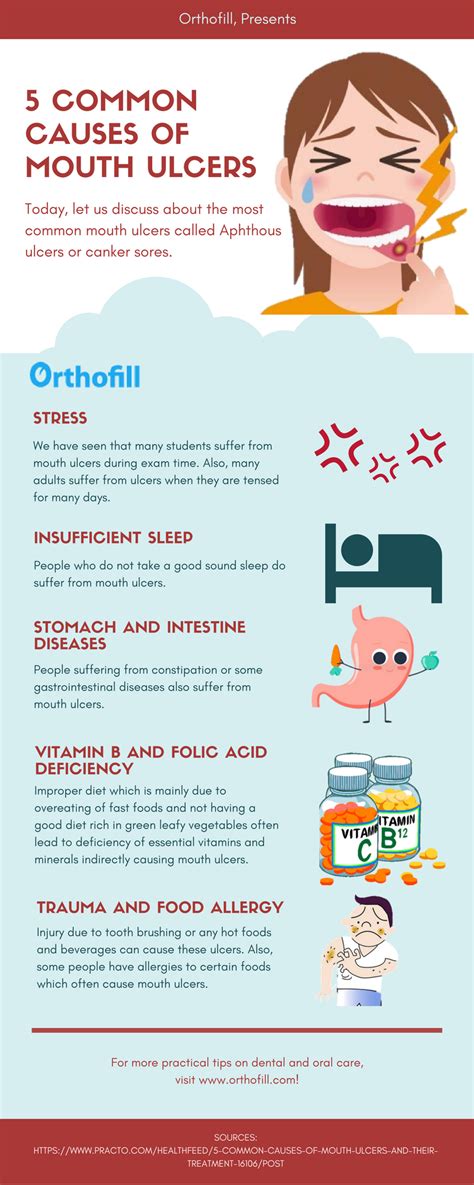 5 Common Causes of Mouth Ulcers. Dental Infographics to make you more ...