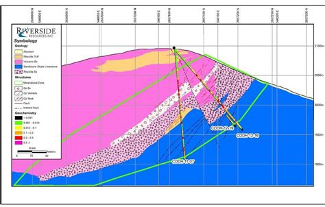 El Capitan Geology Section Showing Drill Holes and Structures (1 ...