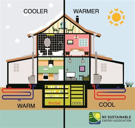 Geothermal Heat Pump Schematic