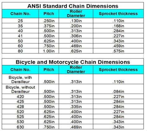 Bicycle gear charts - MartinAaryan