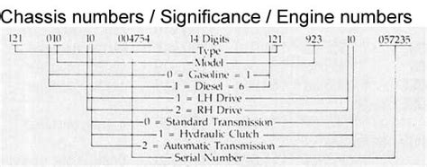 Mercedes benz parts by vin number