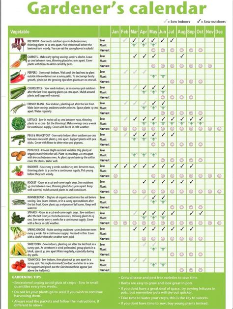 Planting By The Signs Calendar