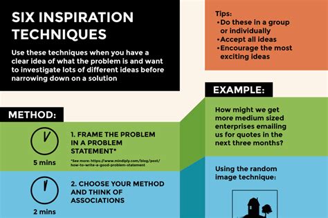 Six creative problem solving techniques - Mindiply