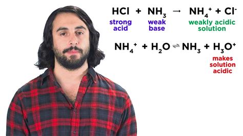 How Should The Two Heats Of Reaction For The Neutralization? Update