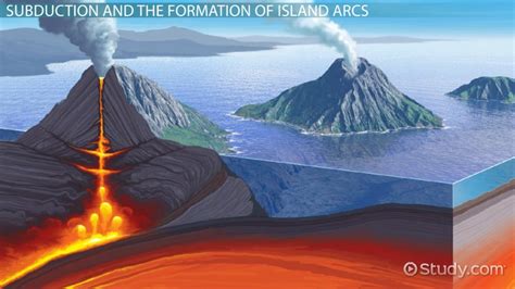 Volcanic Island Arc | Definition, Formation & Examples - Lesson | Study.com