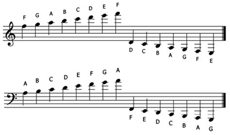 Welcome: Music Theory ~ Ledger Lines ~ Treble Clef & Bass Cleaf