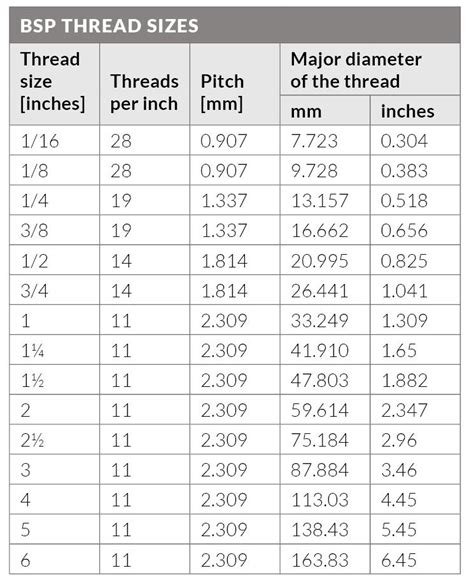 Npt Thread Dimensions Chart