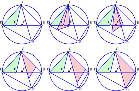 A proof of ptolemy theorem | Download Scientific Diagram