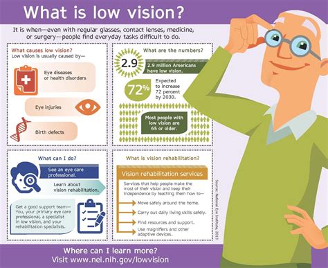 Occupational Therapy for Visually Impaired - Newman Therapy Services