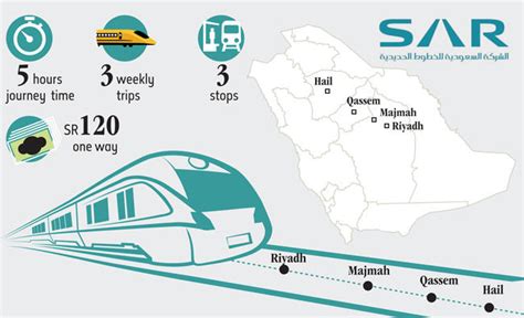 First Saudi Railway Company train arrives in Hail | Arab News