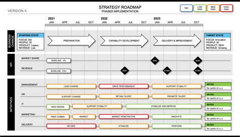 Project Roadmap Template Ppt