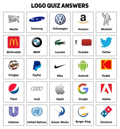 Guess the Logo Quiz Game Answers | Logo quiz games, Logo quiz, Guess ...